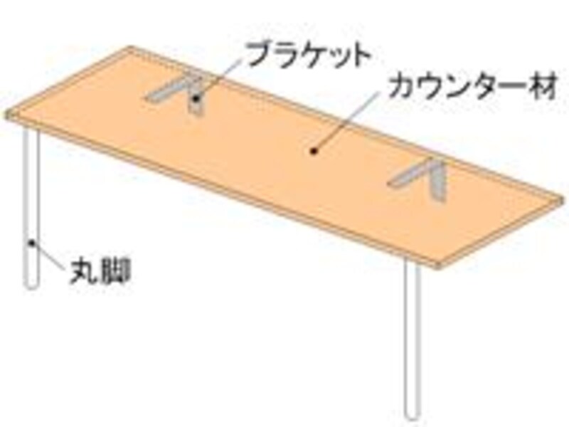 カウンターデスク