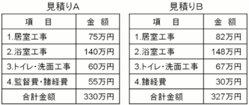 経費の見積り比較