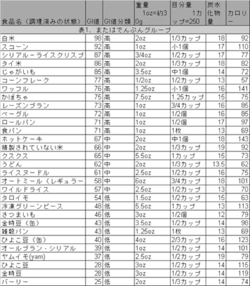 画像の代替テキスト