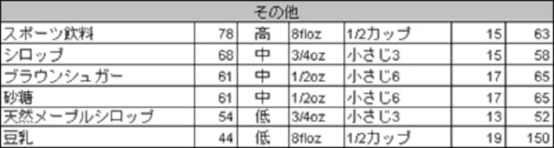 画像の繿ヨテキスト