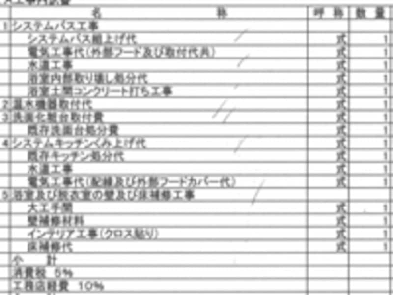 一式書きだらけの見積り