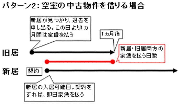 説明図2