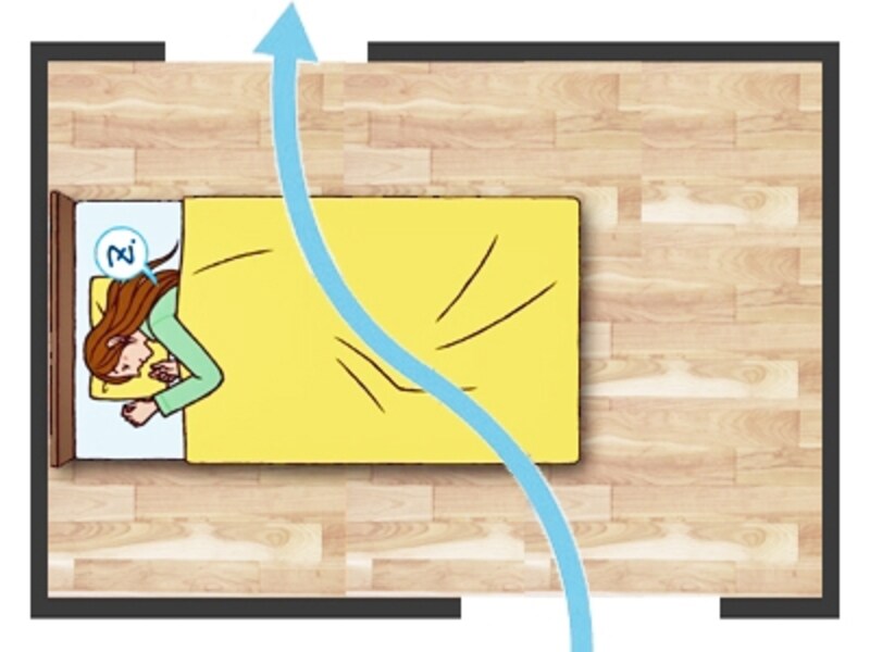 夏バテしない 良質な睡眠がとれる寝室プチリフォーム 住宅リフォーム All About