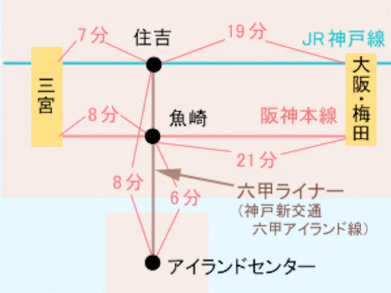 六甲アイランド路線図