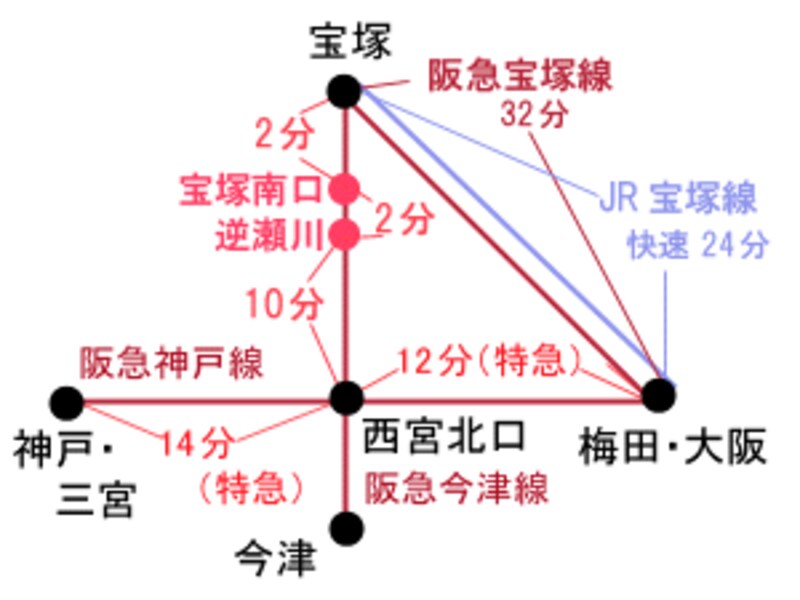 宝塚路線図