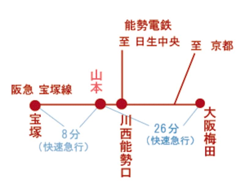 山本路線図