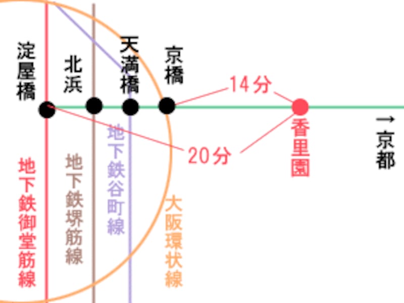 ガイドのおすすめエリアレポート 大阪府 Vol 11 京阪沿線屈指の住宅地 香里園 大阪 京都 兵庫 滋賀 奈良に住む All About