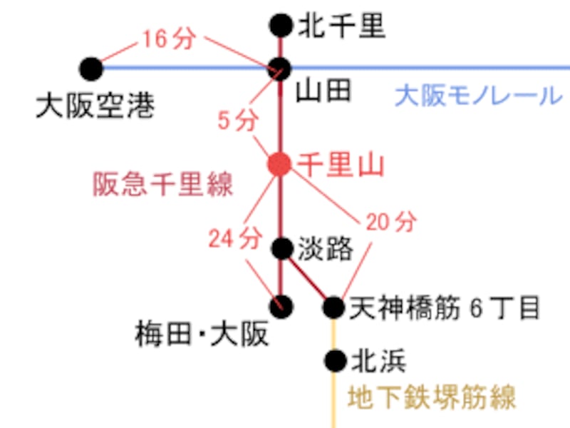 阪急千里路線図