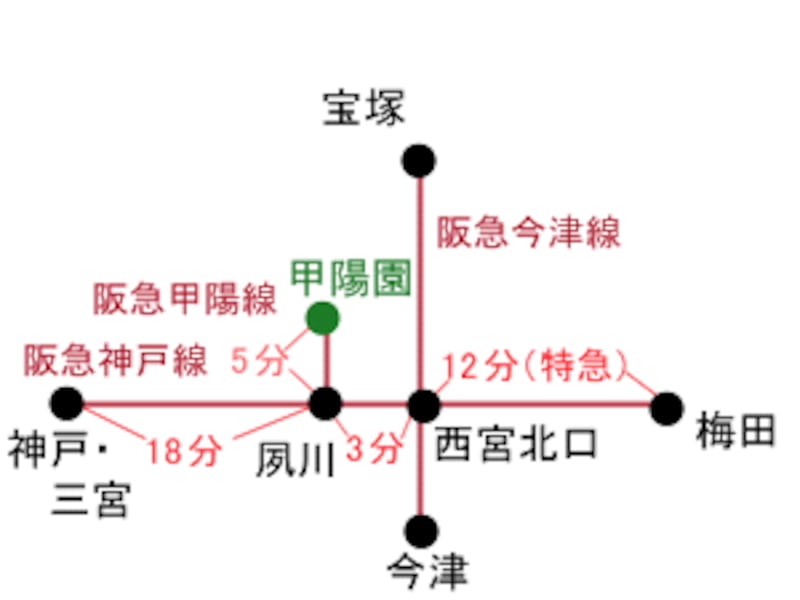 甲陽園路線図