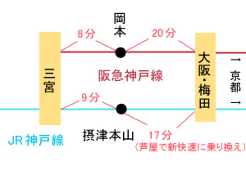 岡本路線図