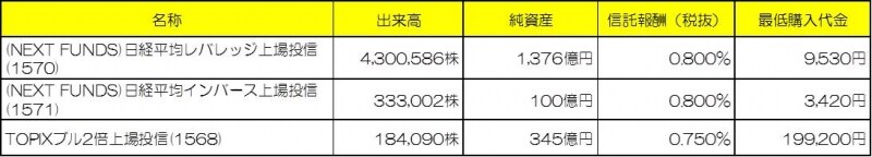 主なブル・ベア型ETF※2013年9月24日時点（クリックで拡大します）