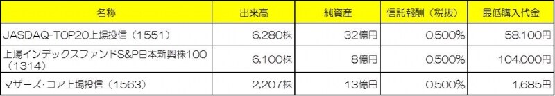 新興市場を対象とするETF※2013年9月24日時点（クリックで拡大します
