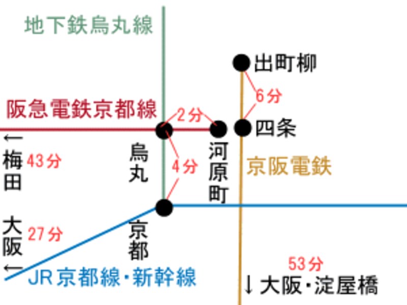 上本町路線図