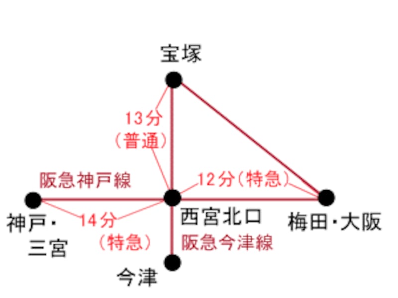 西宮北口路線図