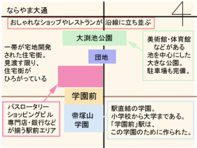 学園前エリアマップ