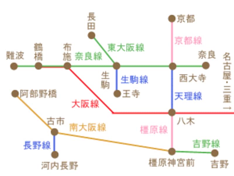 近鉄路線図
