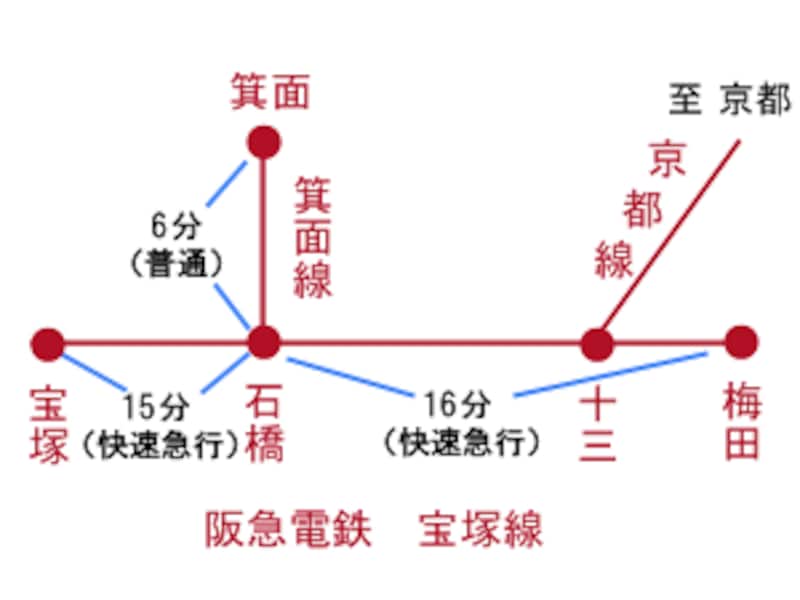箕面路線図