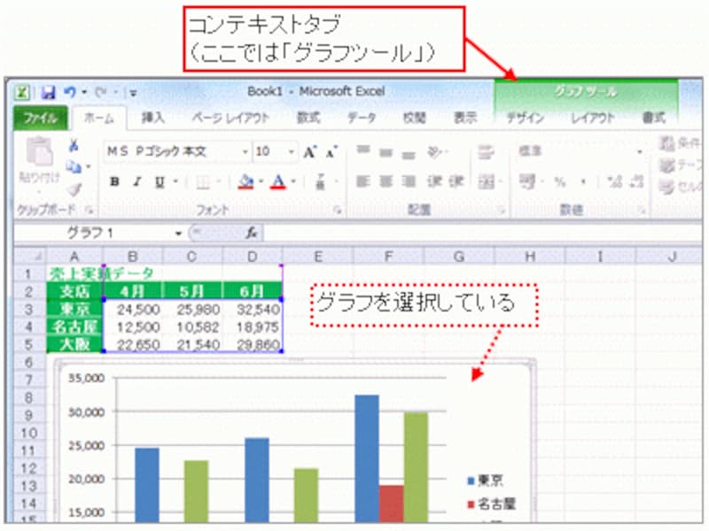 コンテキストタブ