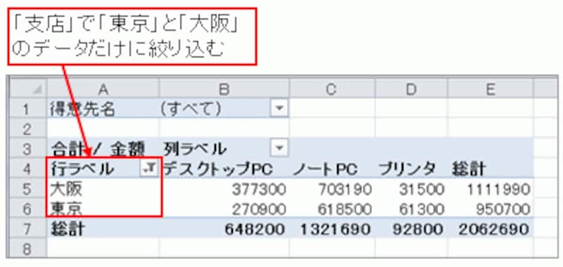 東京と大阪のデータに絞り込む