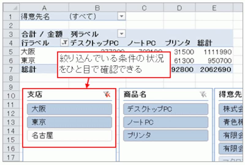フィールドの絞り込み状況がひと目で確認できる