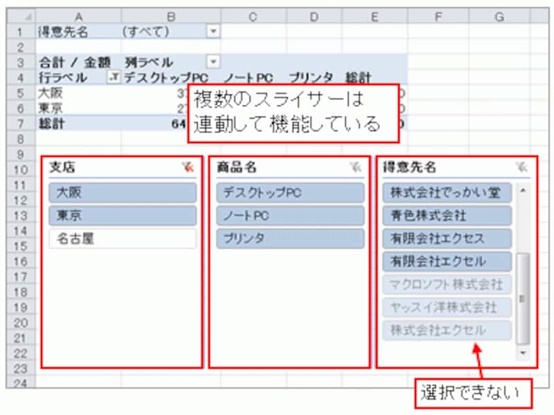 複数のスライサーは連動して機能する