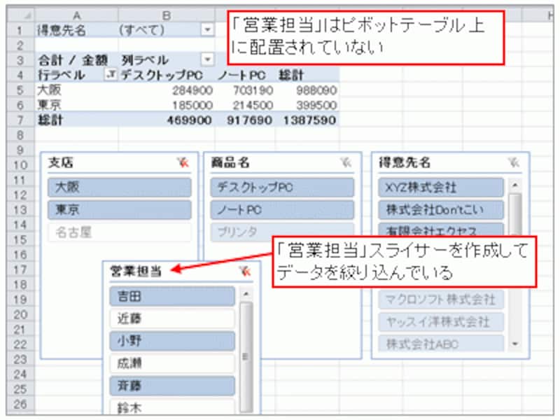 ピボットテーブルに配置されていない「営業担当」スライサーでデータに絞り込んでいる