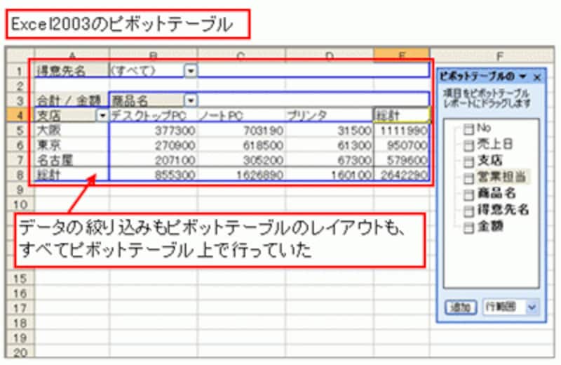 Excel2003のピボットテーブル