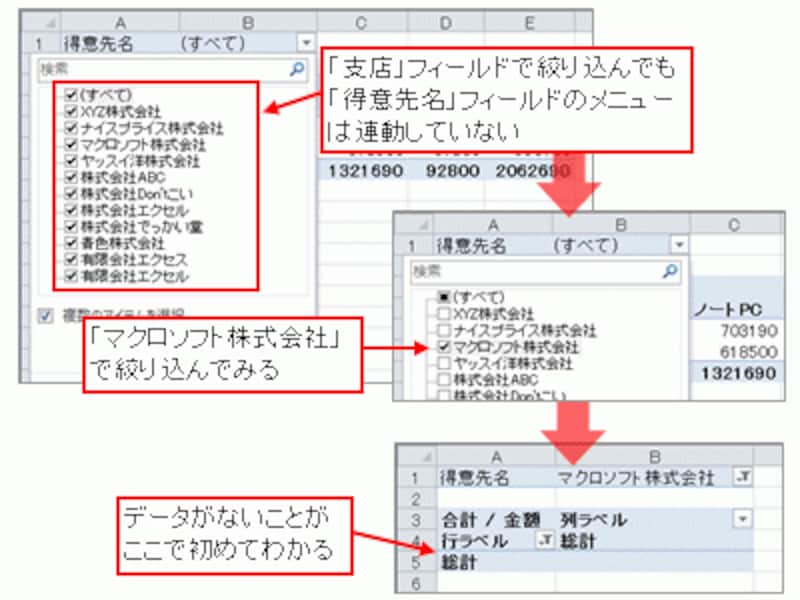 従来のピボットテーブルでは、他のフィールドの状況が確認しづらい