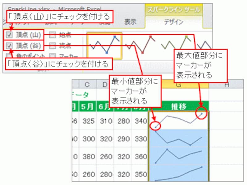 「表示」グループの「頂点(山)」と「頂点(谷)」