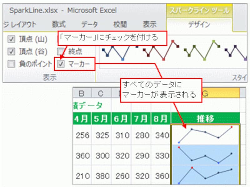 すべてのデータにマーカーを表示