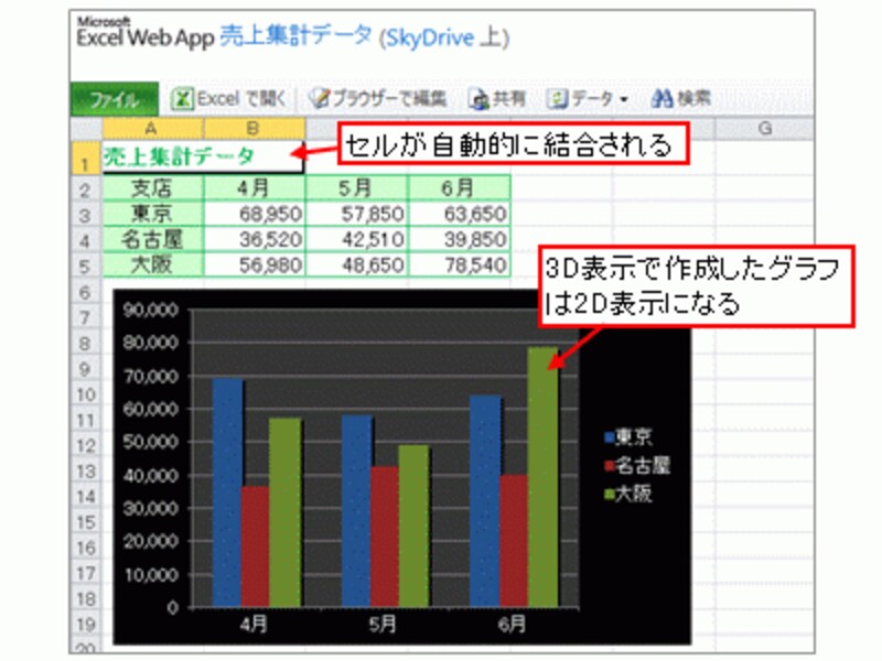 ブックの内容がWebブラウザで表示された