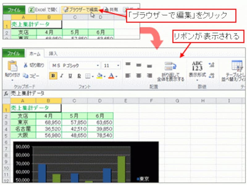 ブックを編集する画面に切り替わった<br>編集できる内容については、記事「Excel Web Appでできること」を参照してください。
