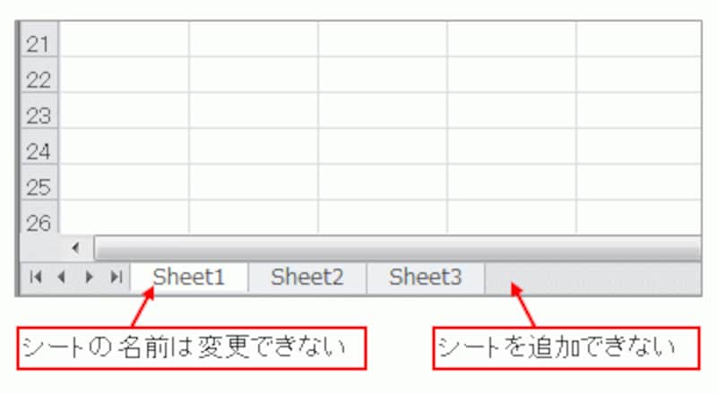 シートの追加、シート名の変更などはできない