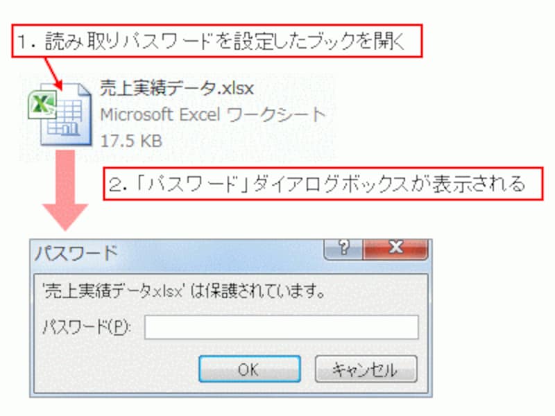 「パスワード」ダイアログボックス