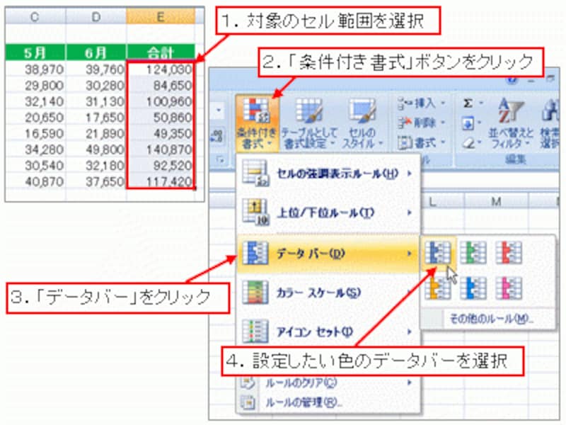 「条件付き書式」ボタン→「データバー」をクリック→設定したい色のデータバーを選択