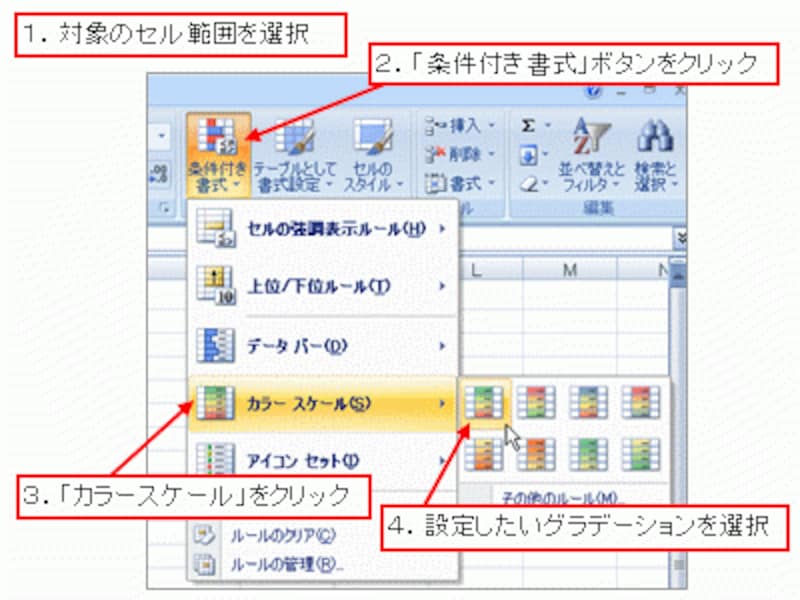「条件付き書式」ボタン→「カラースケール」をクリック→設定したいグラデーションを選択