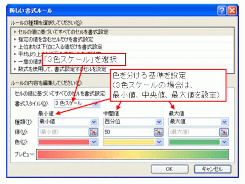 「3色スケール」の場合