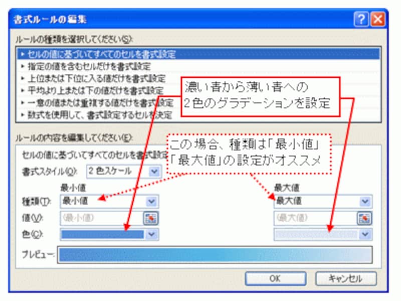 2色スケールの設定