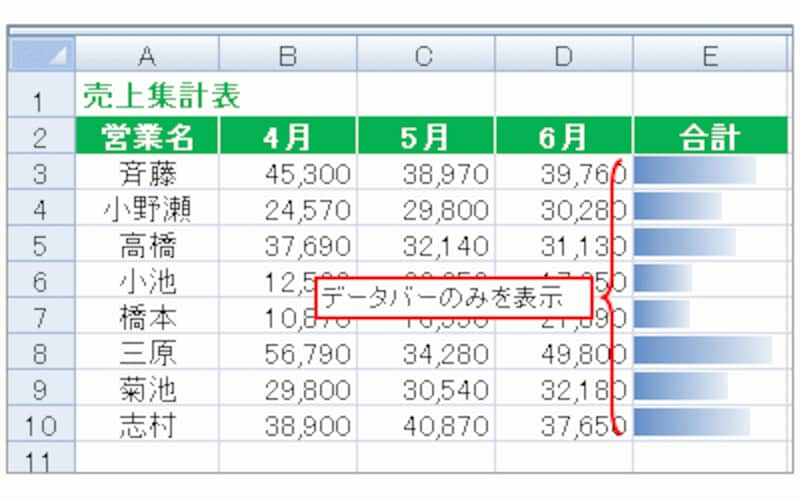 データバーのみを表示