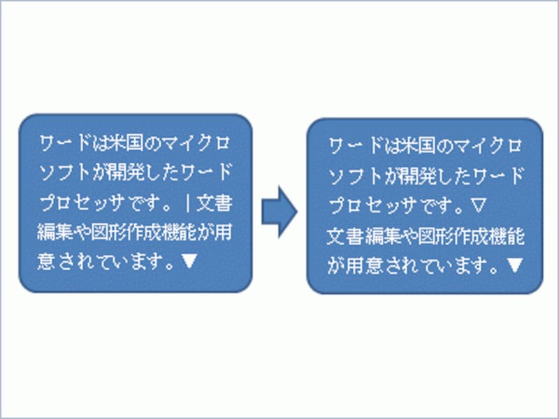 ［Shift］+［Enter］キーによる改行