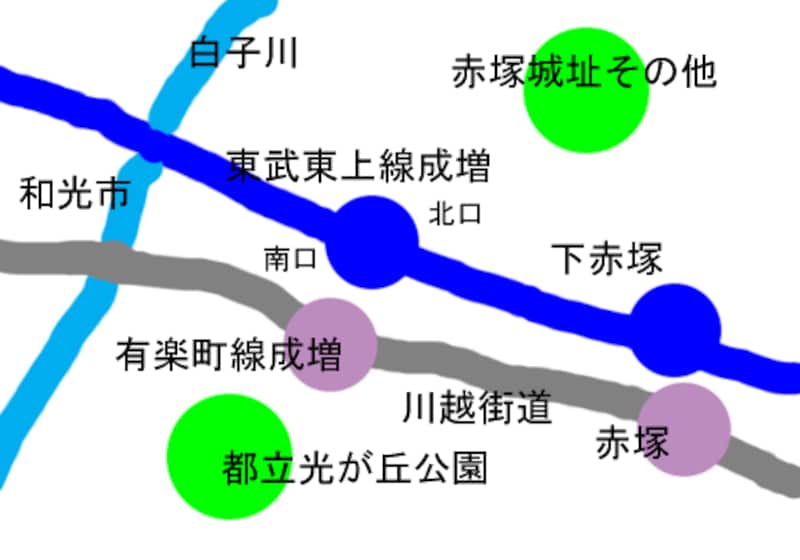 図