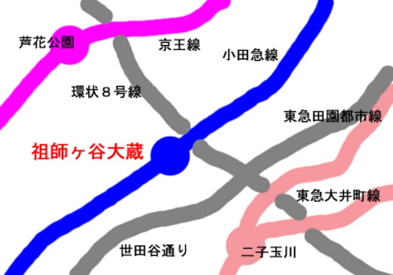 世田谷区内の路線図