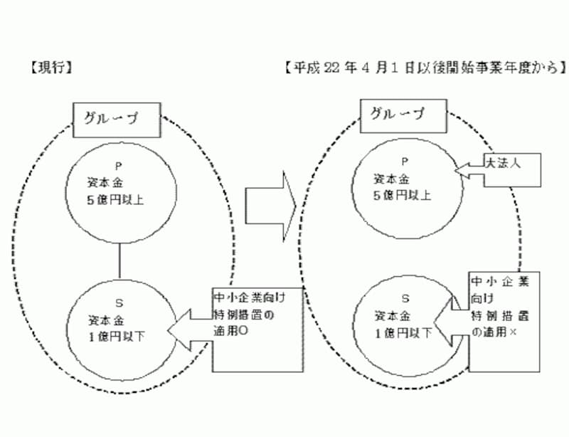 説明画像