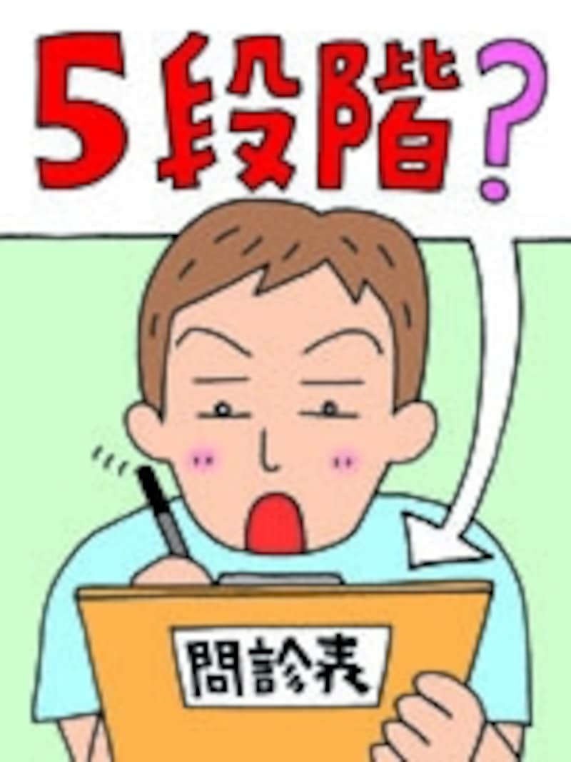 問診で合計21点以下がイエローゾーン