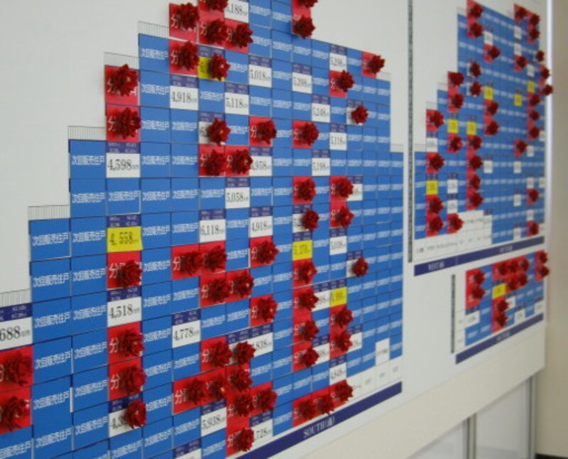 マンションの価格表