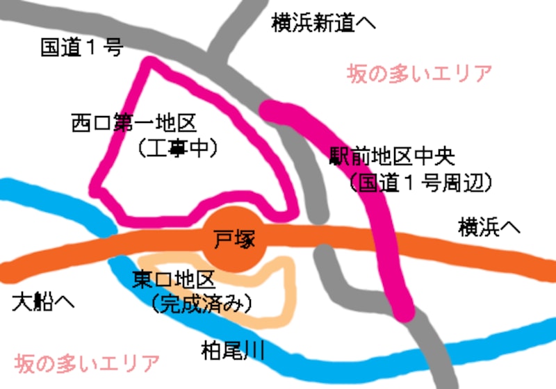 再開発エリア