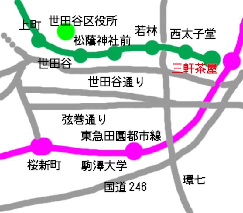 世田谷線概念図