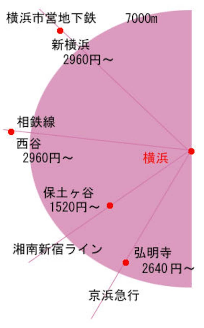 横浜からのタクシー料金図