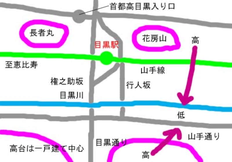 目黒周辺の住宅の配置概念図