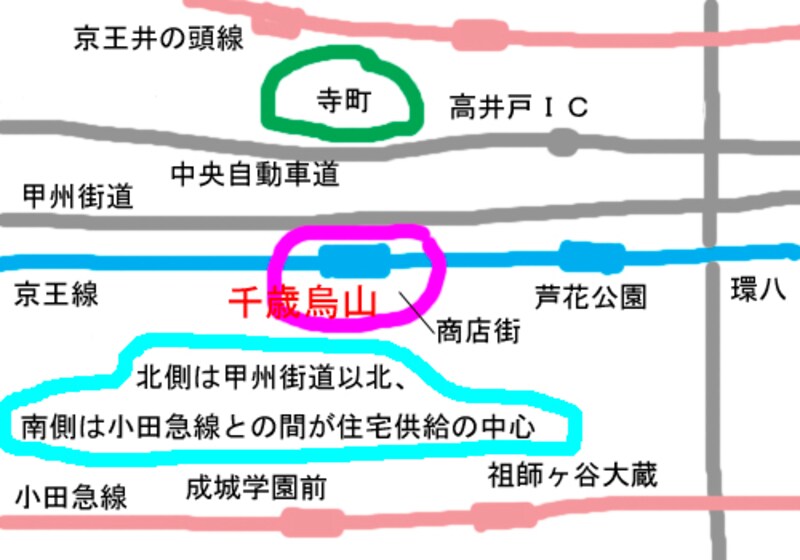 千歳烏山の位置関係図